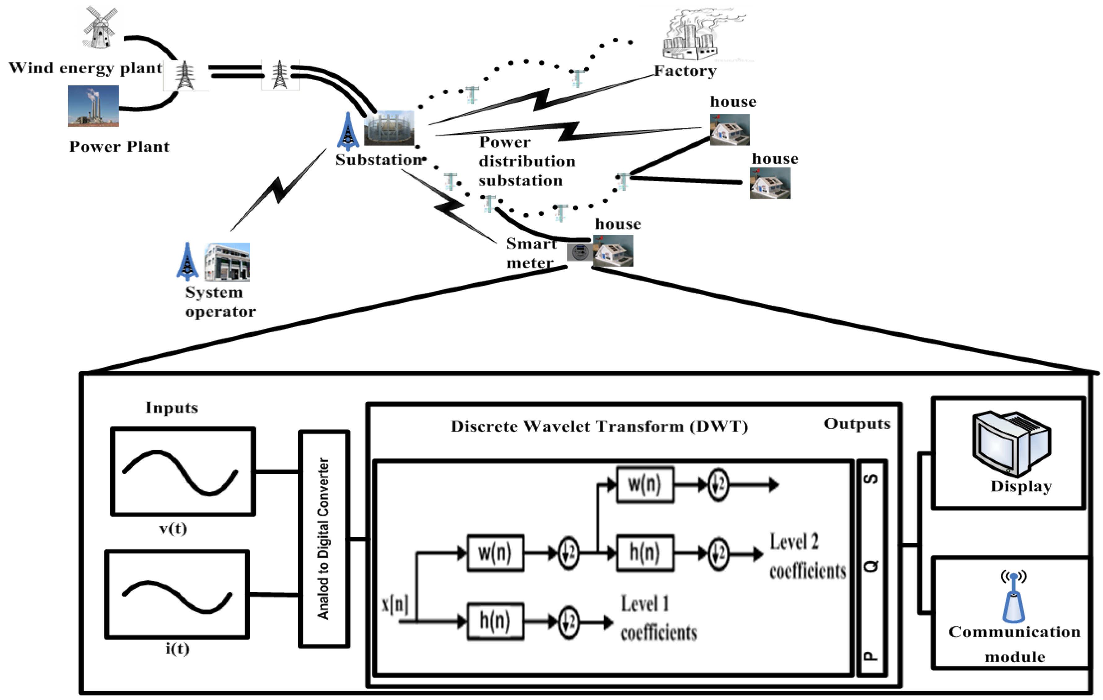 Energies 06 04721 g004