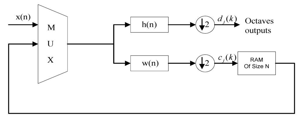 Energies 06 04721 g006 1024