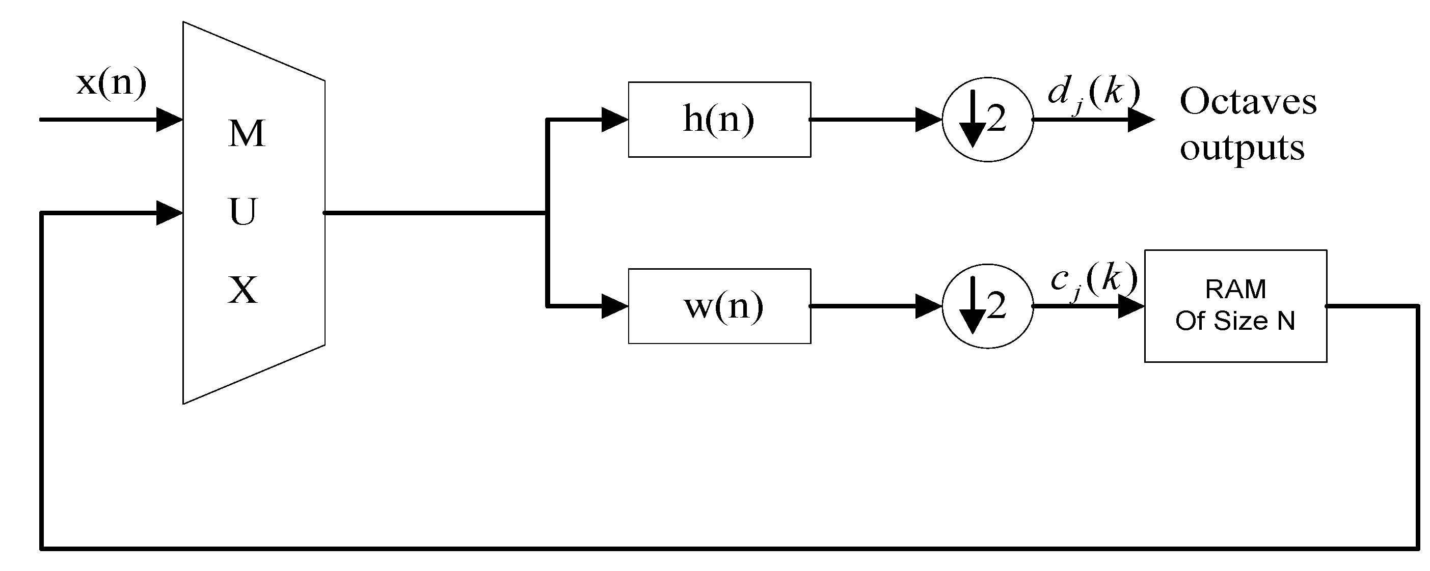 Energies 06 04721 g006