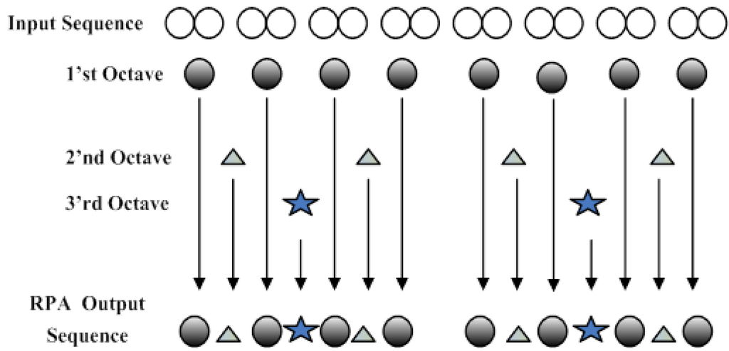 Energies 06 04721 g007 1024