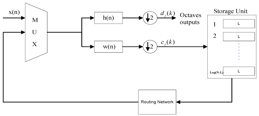 Energies 06 04721 g008 1024