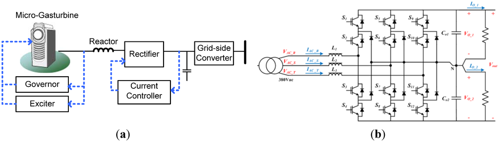 Energies 06 04956 g002 1024