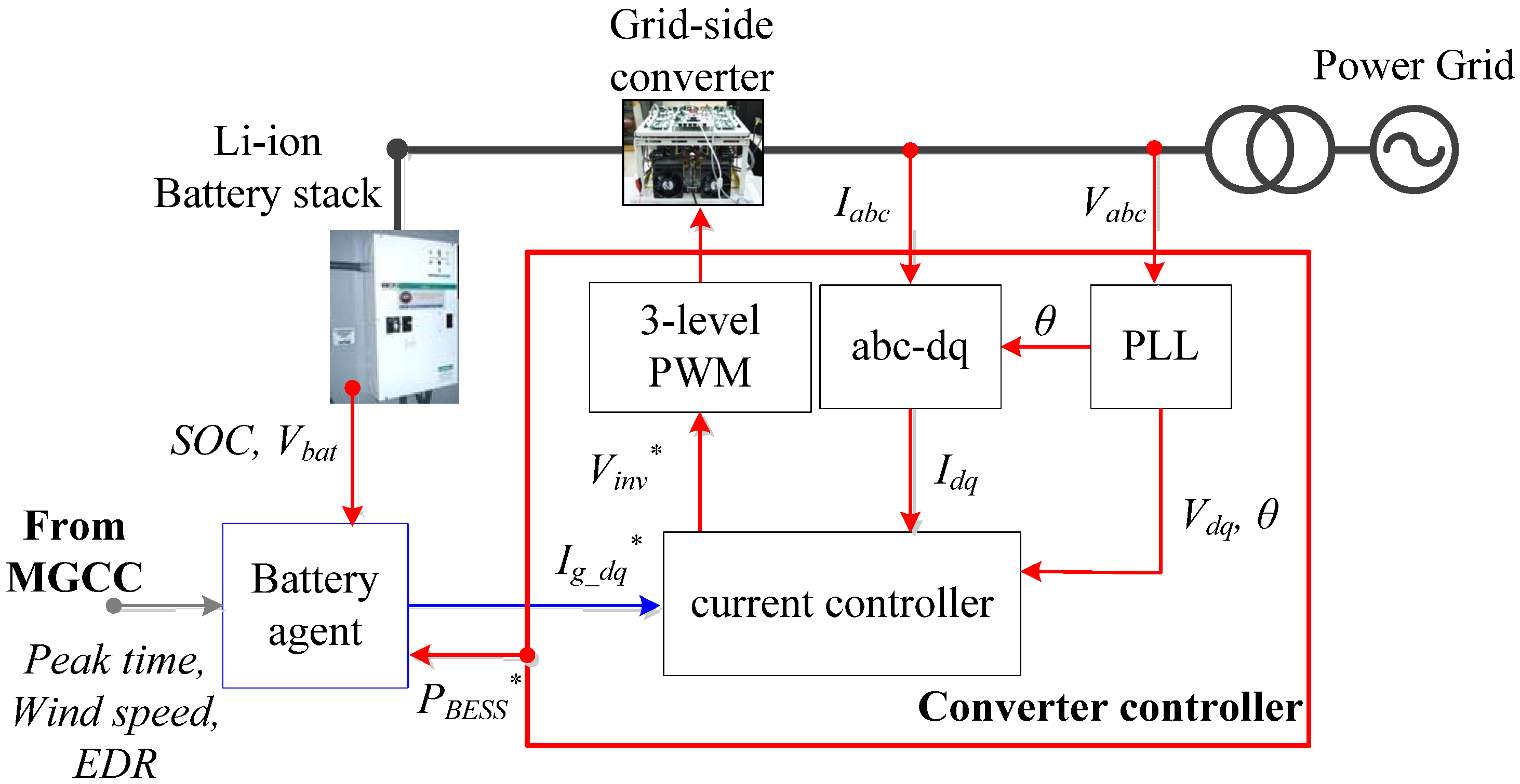 Energies 06 04956 g003