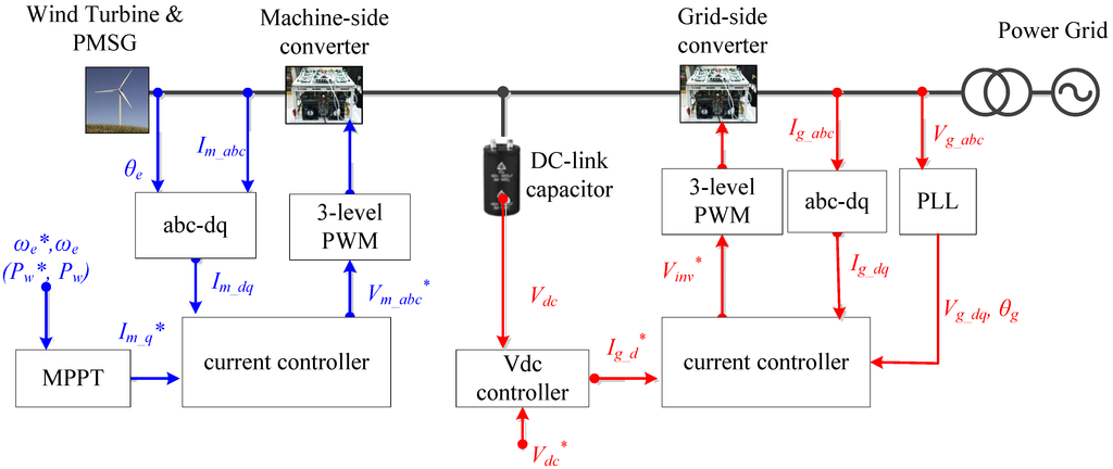 Energies 06 04956 g004 1024