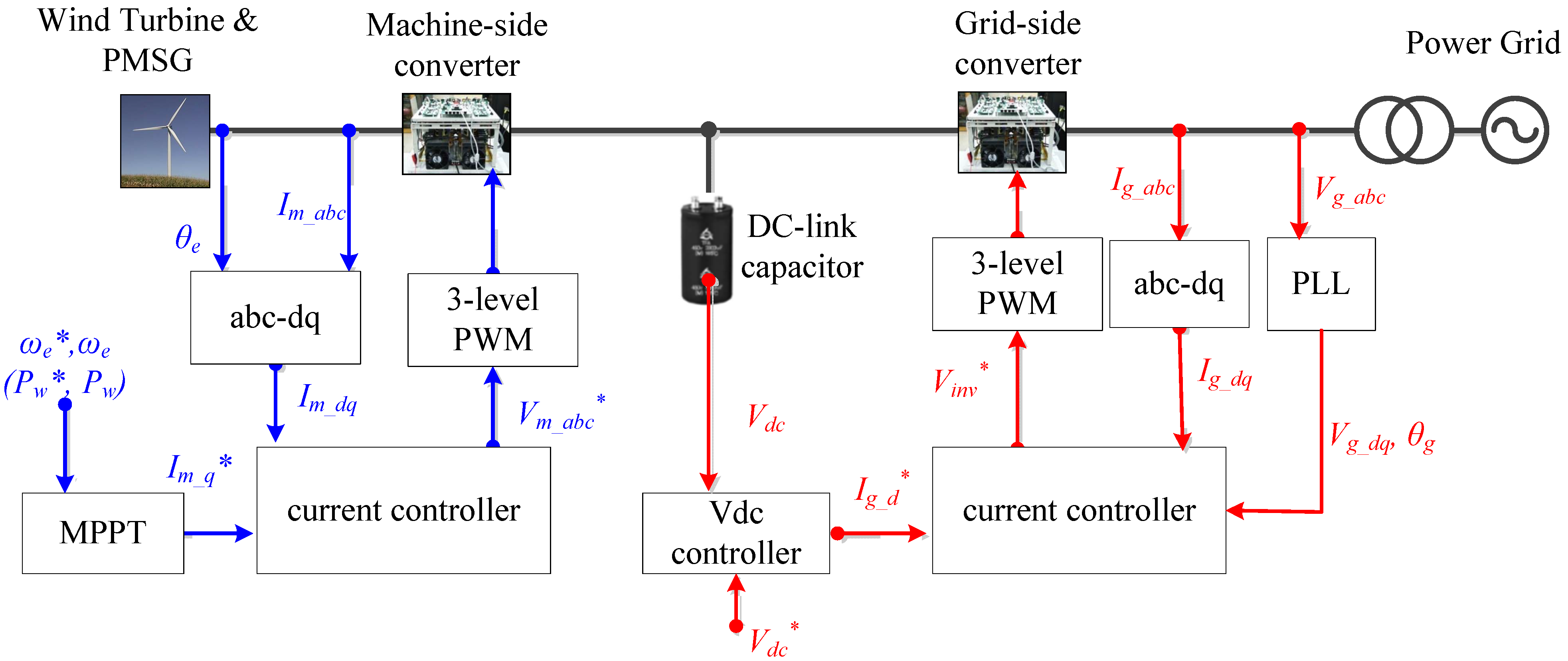 Energies 06 04956 g004