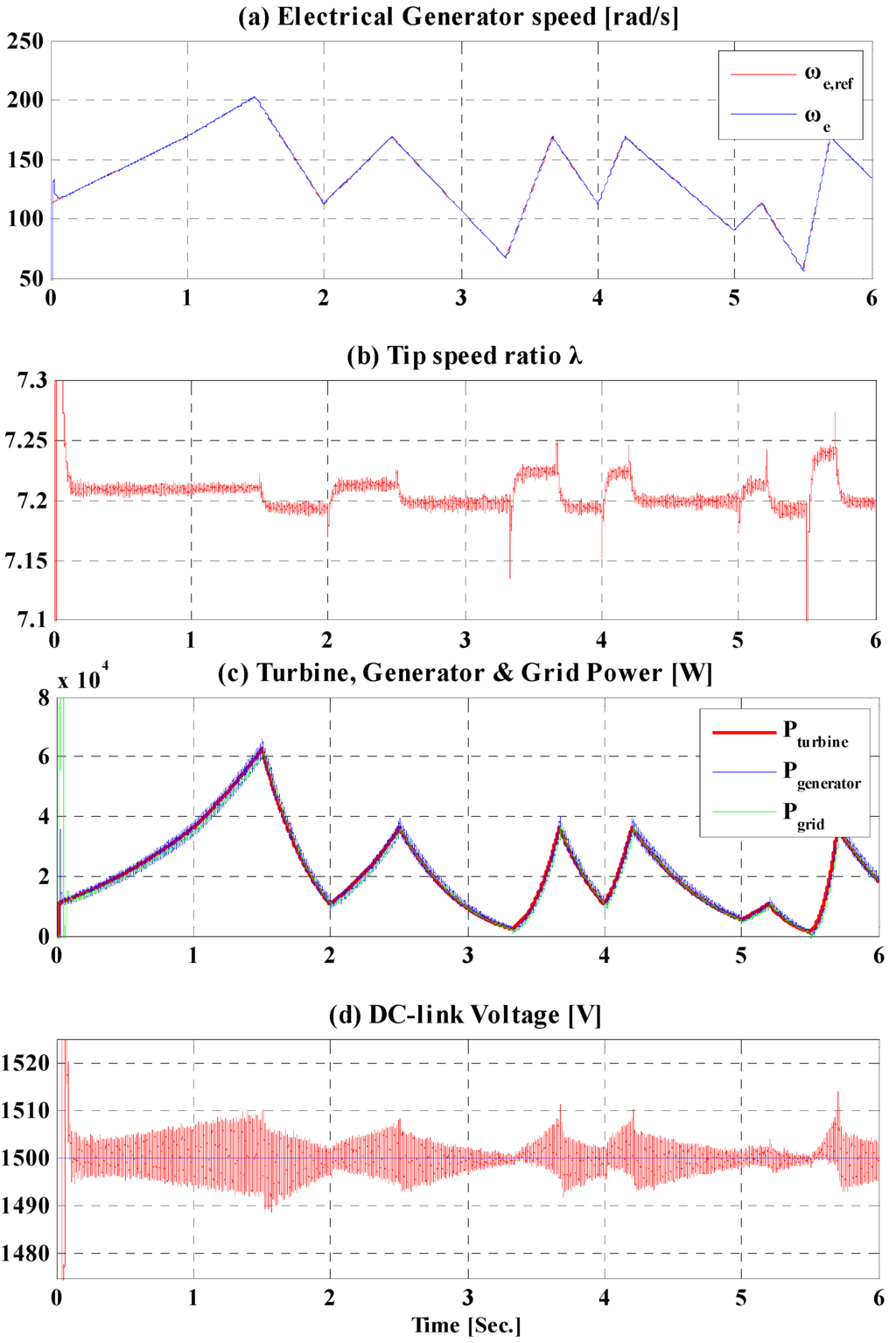 Energies 06 04956 g005 1024