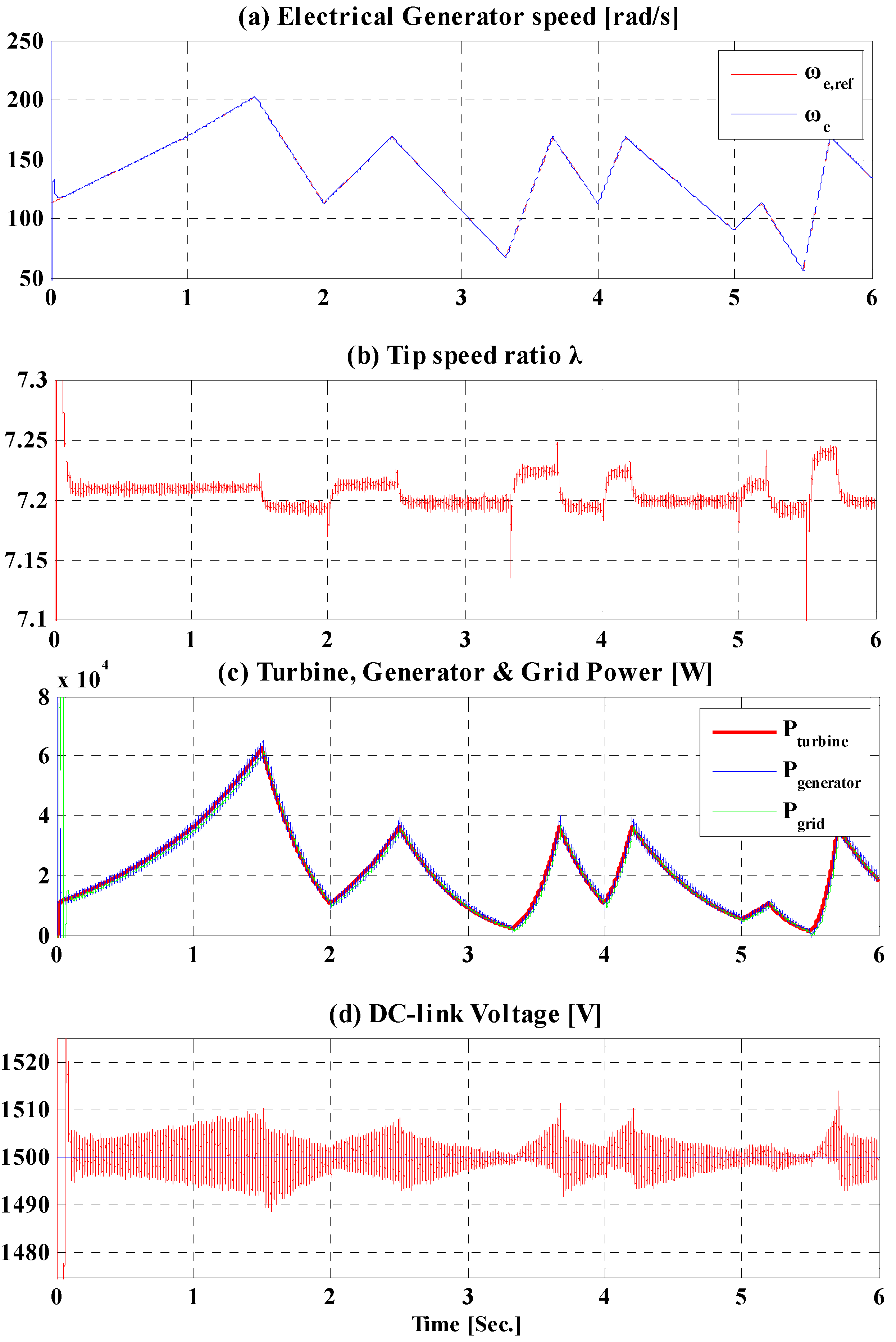 Energies 06 04956 g005