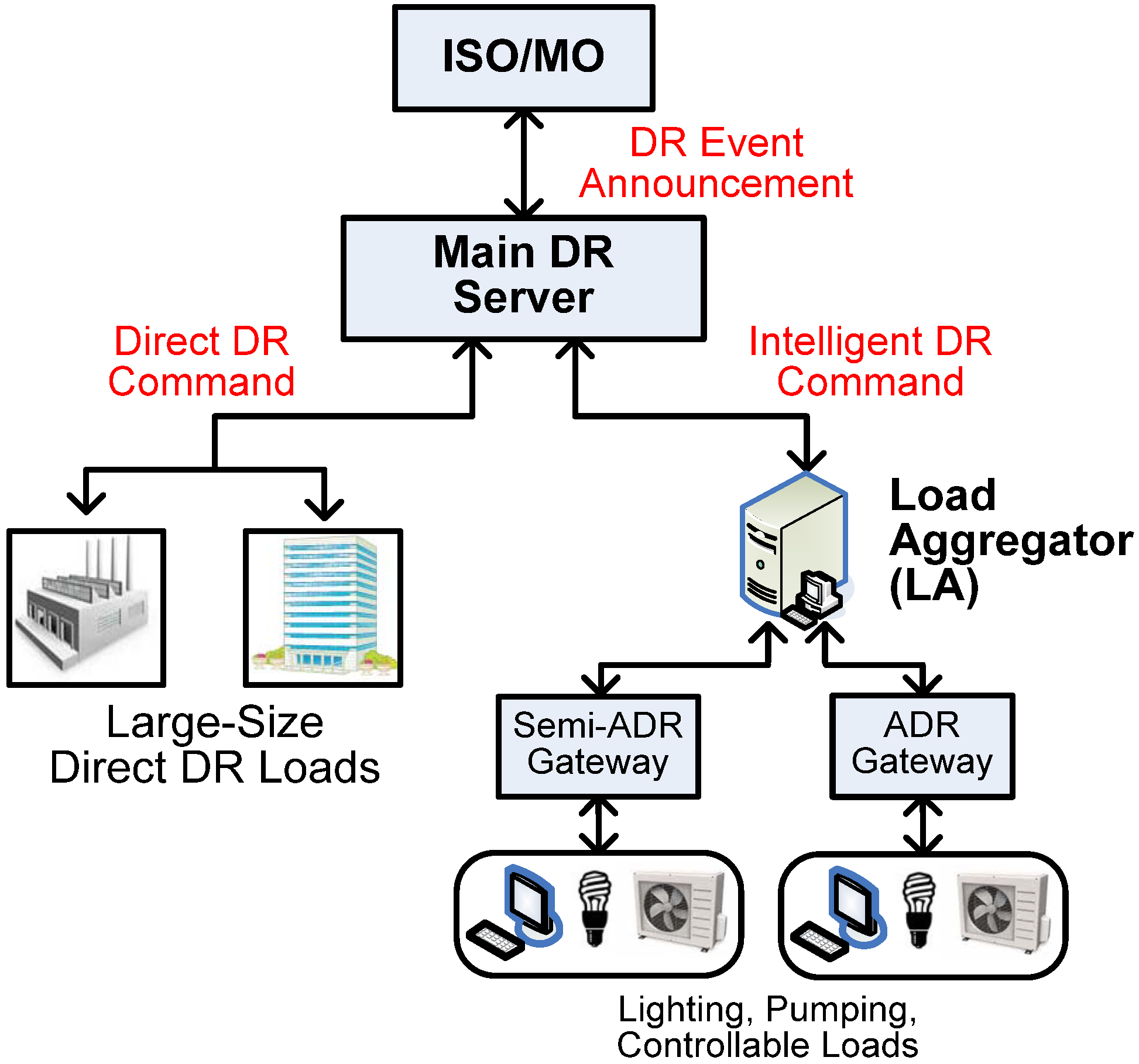 Energies 06 04956 g006