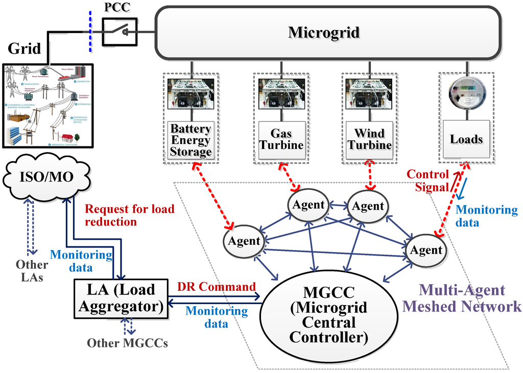 Energies 06 04956 g007 1024