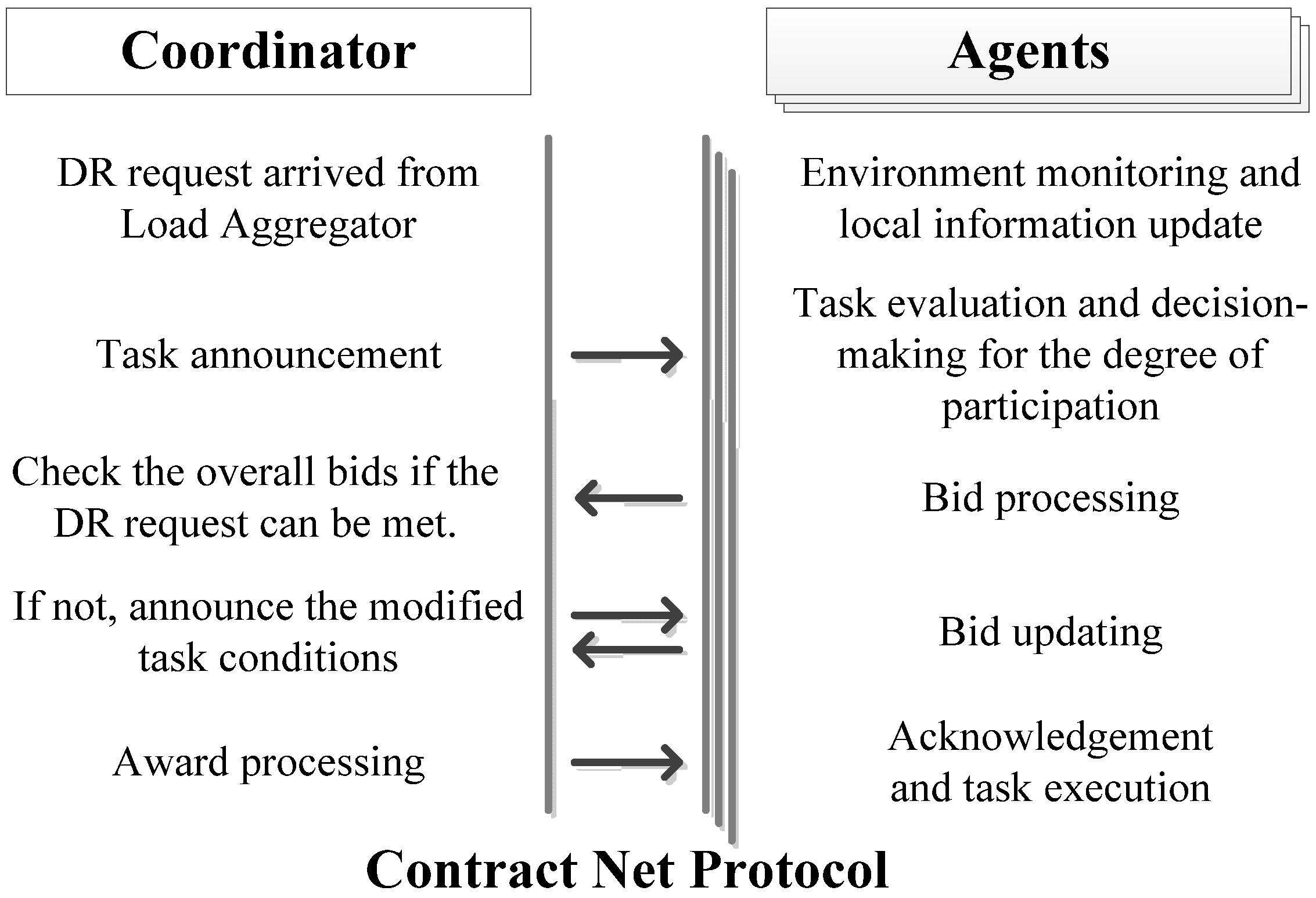 Energies 06 04956 g008