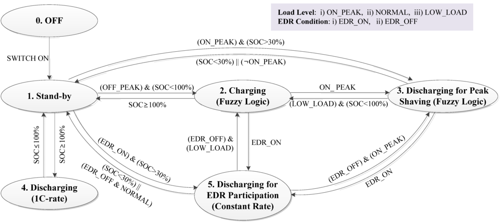 Energies 06 04956 g009 1024