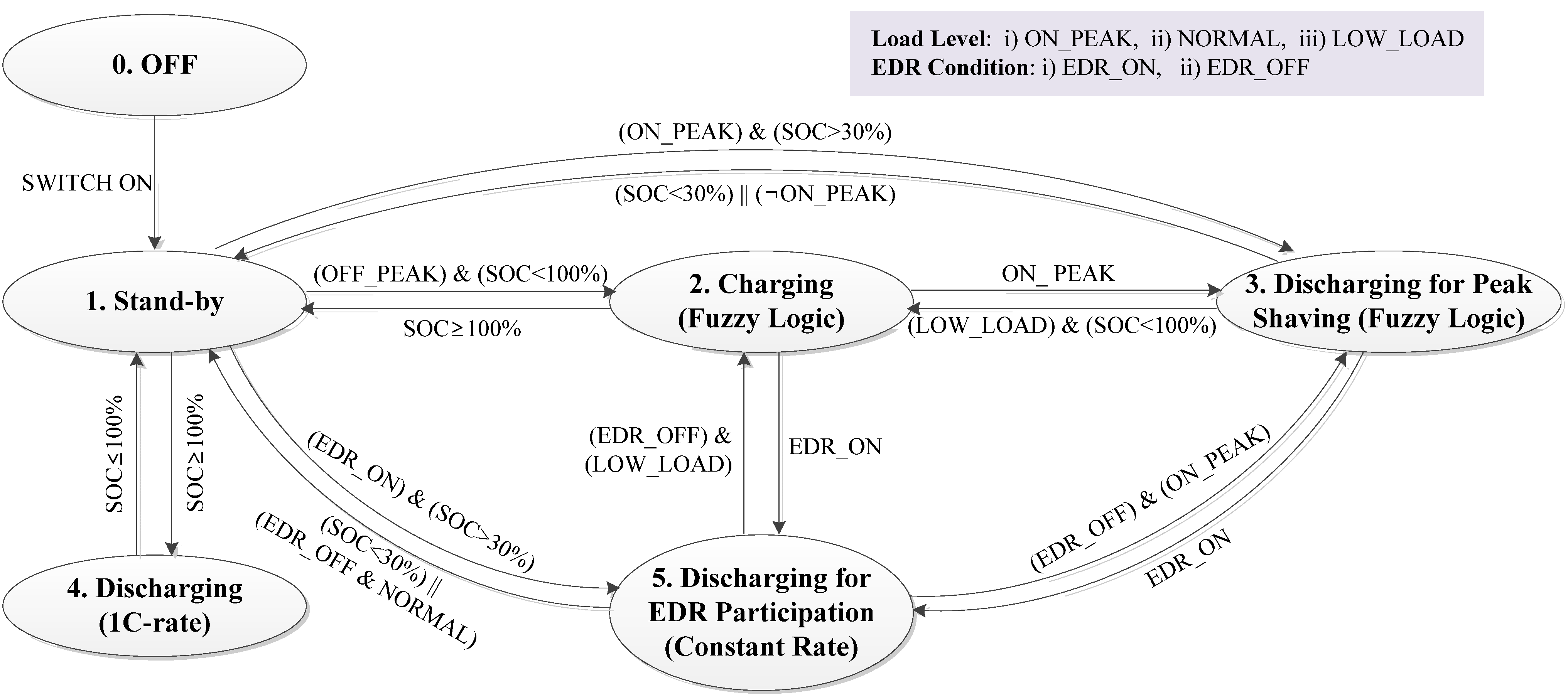 Energies 06 04956 g009