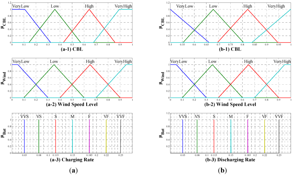 Energies 06 04956 g010 1024