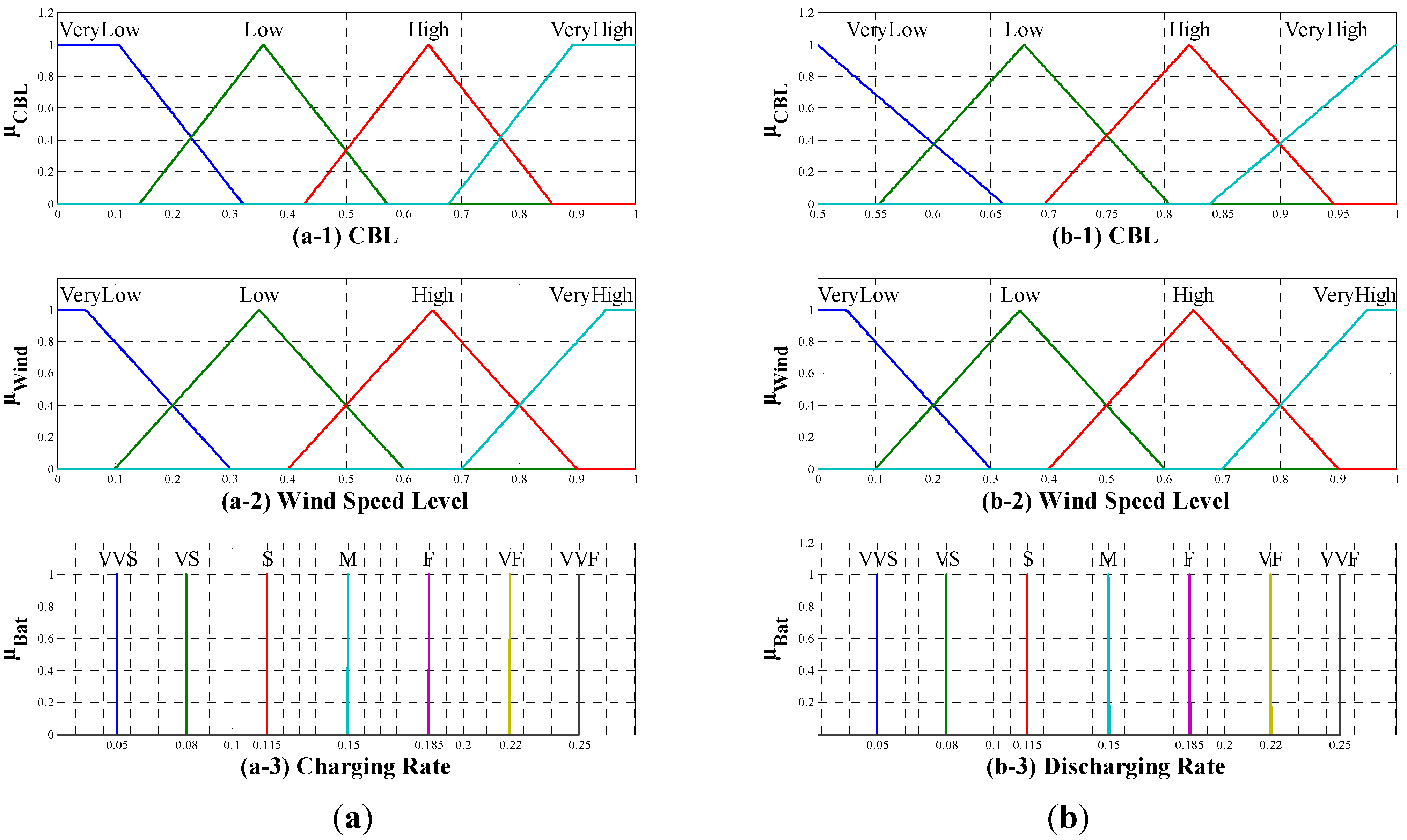 Energies 06 04956 g010