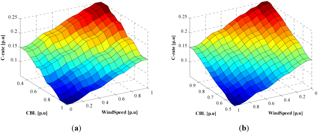 Energies 06 04956 g011 1024