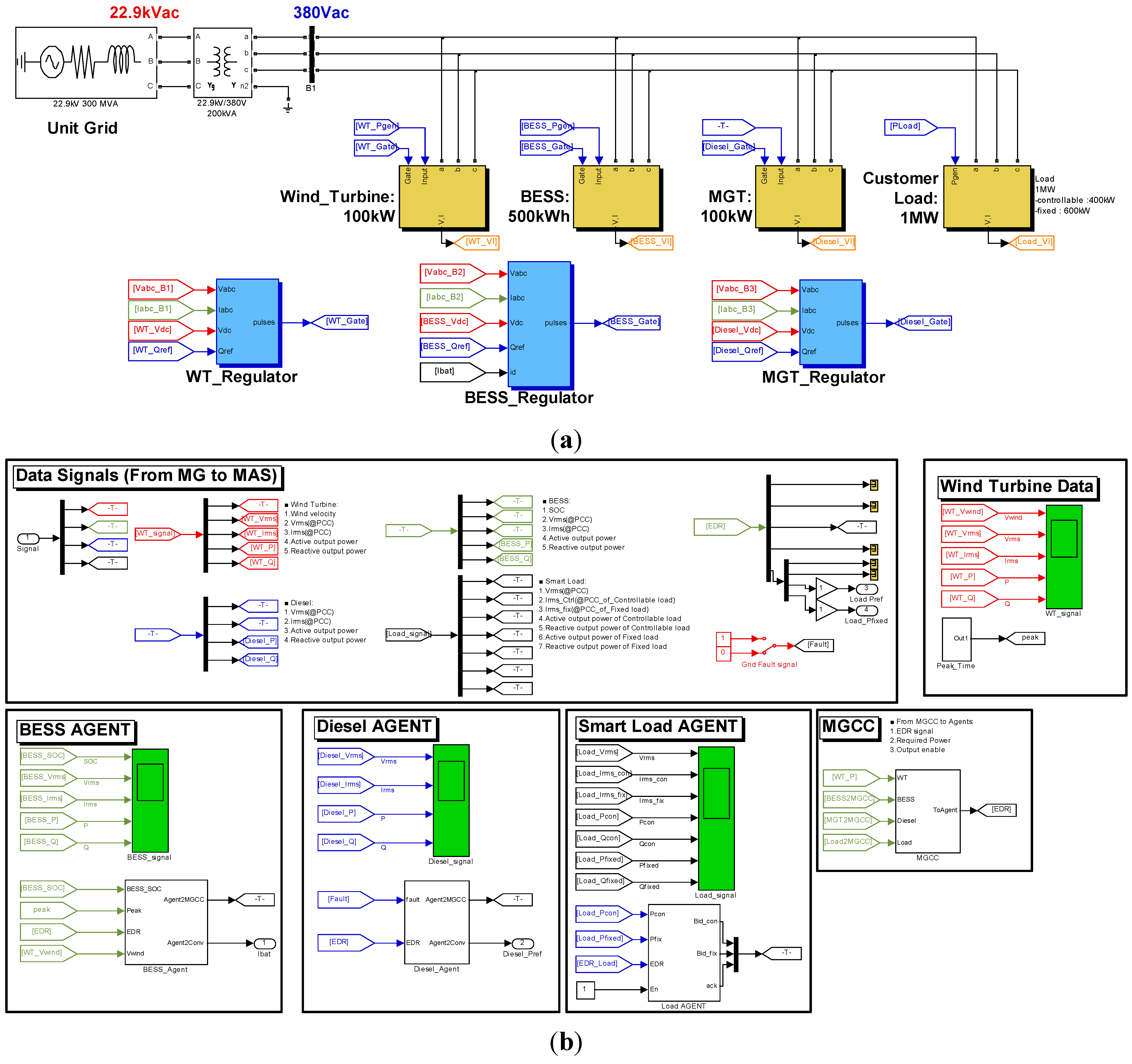 Energies 06 04956 g012