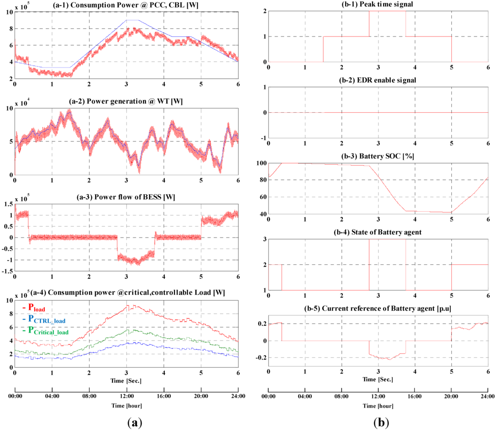 Energies 06 04956 g013 1024