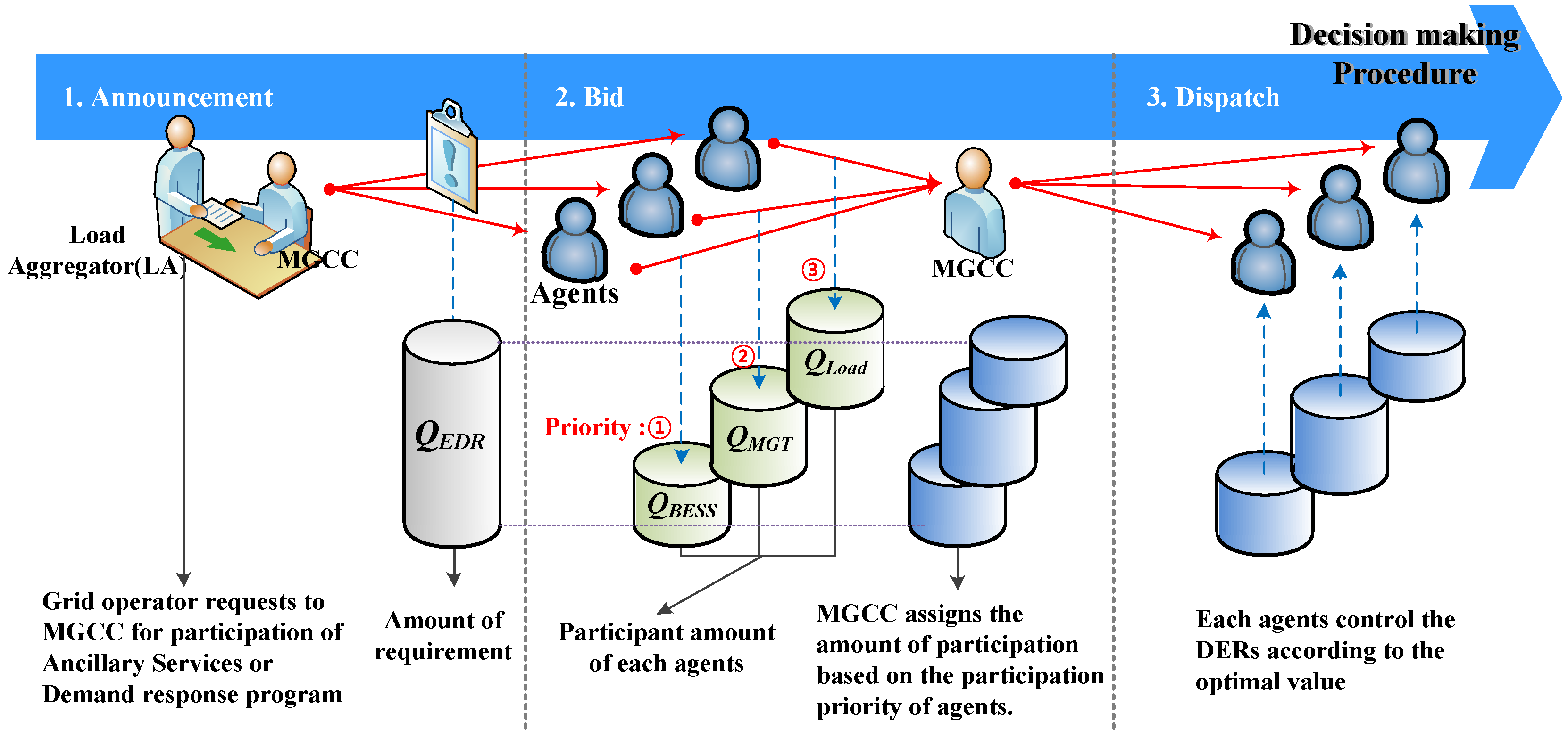 Energies 06 04956 g014