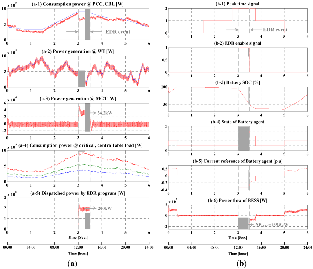 Energies 06 04956 g015 1024
