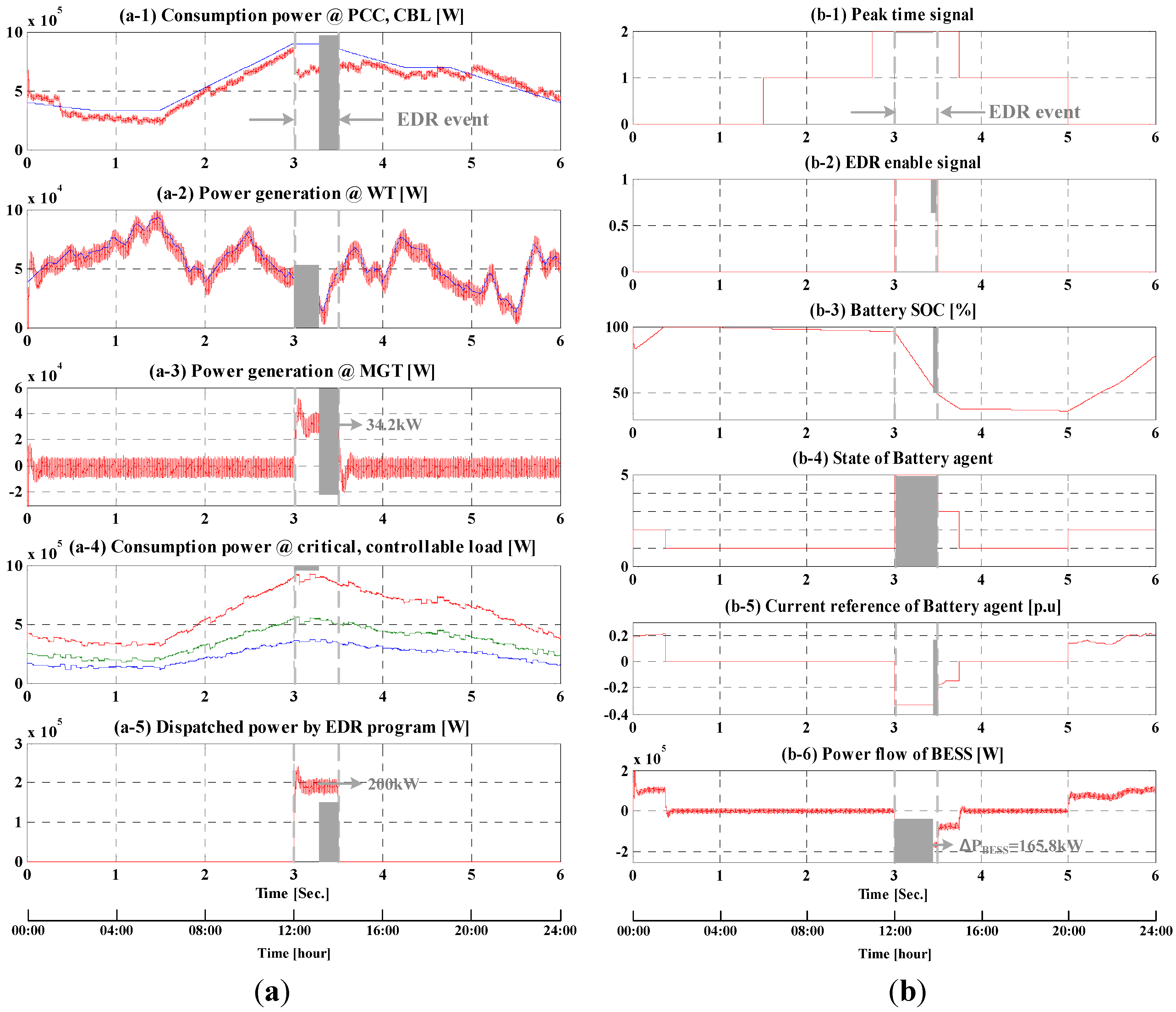 Energies 06 04956 g015