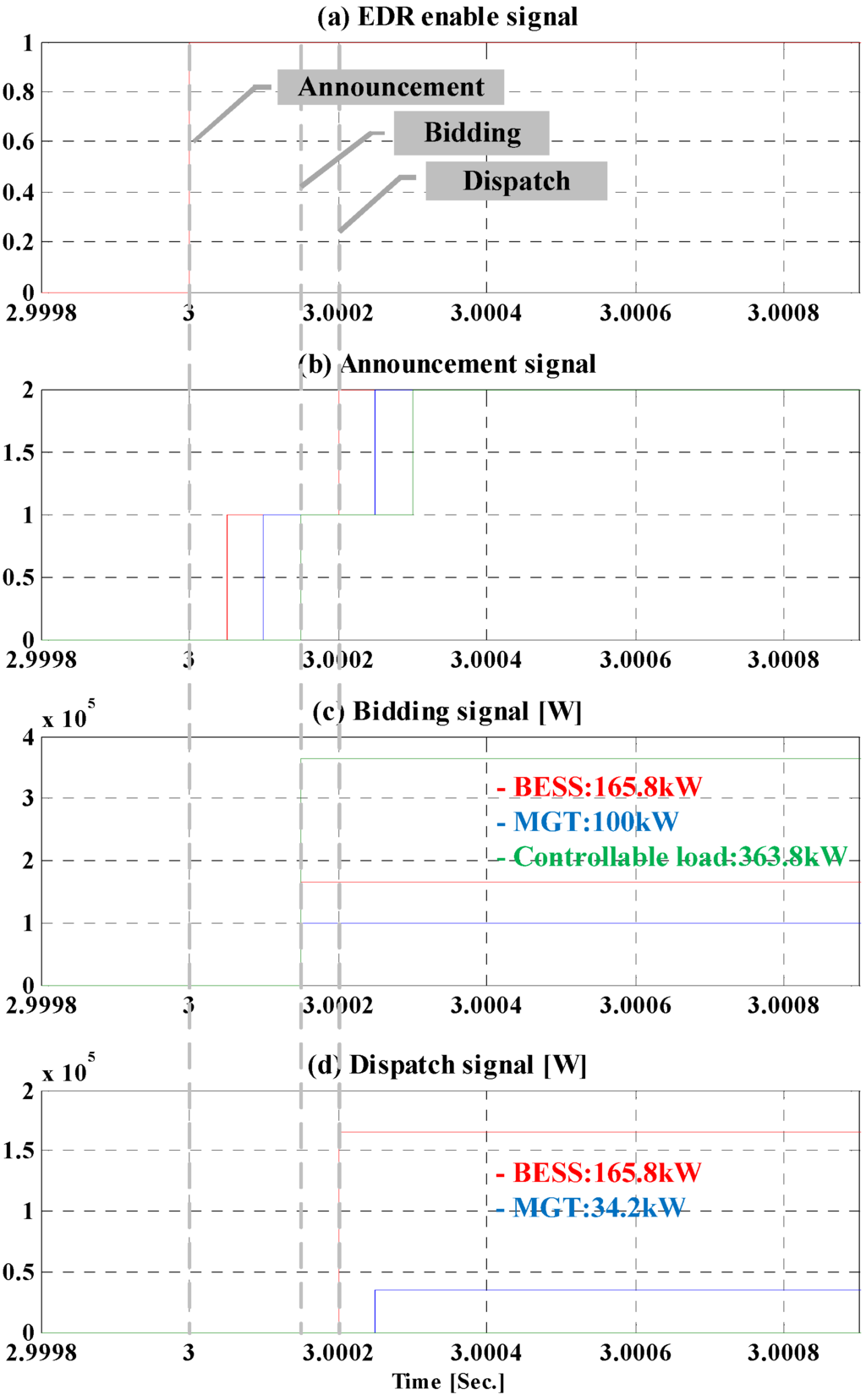 Energies 06 04956 g016 1024