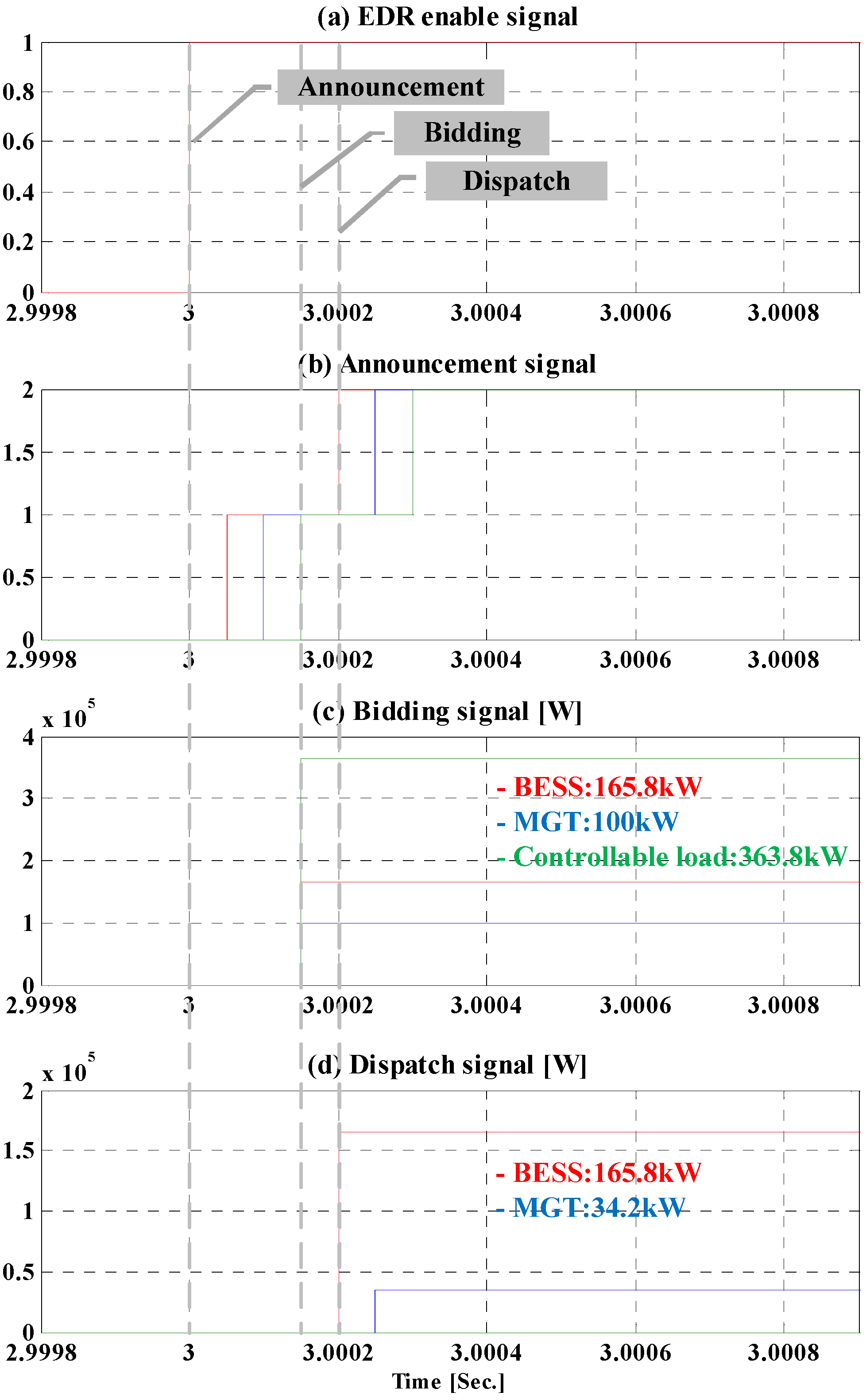 Energies 06 04956 g016