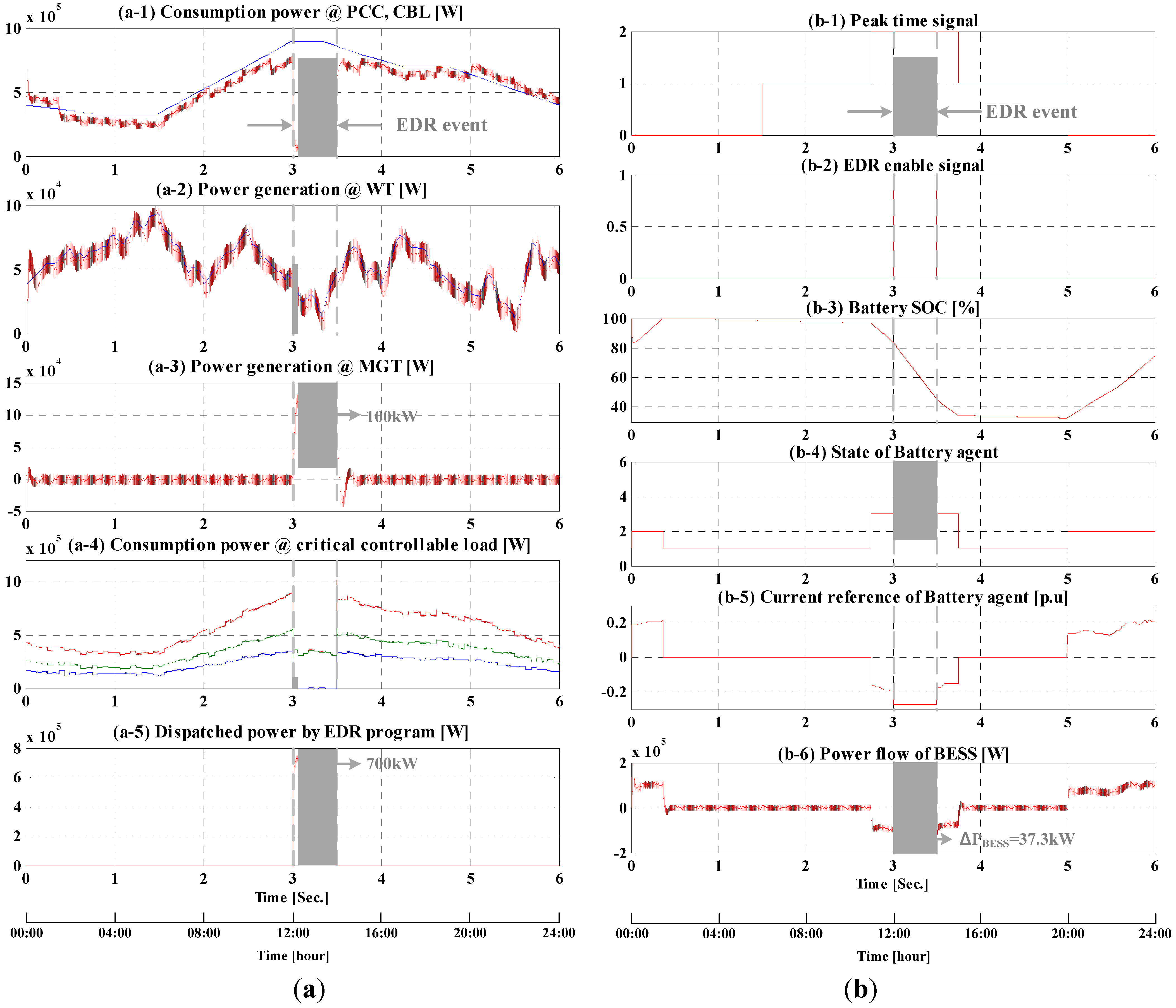 Energies 06 04956 g017