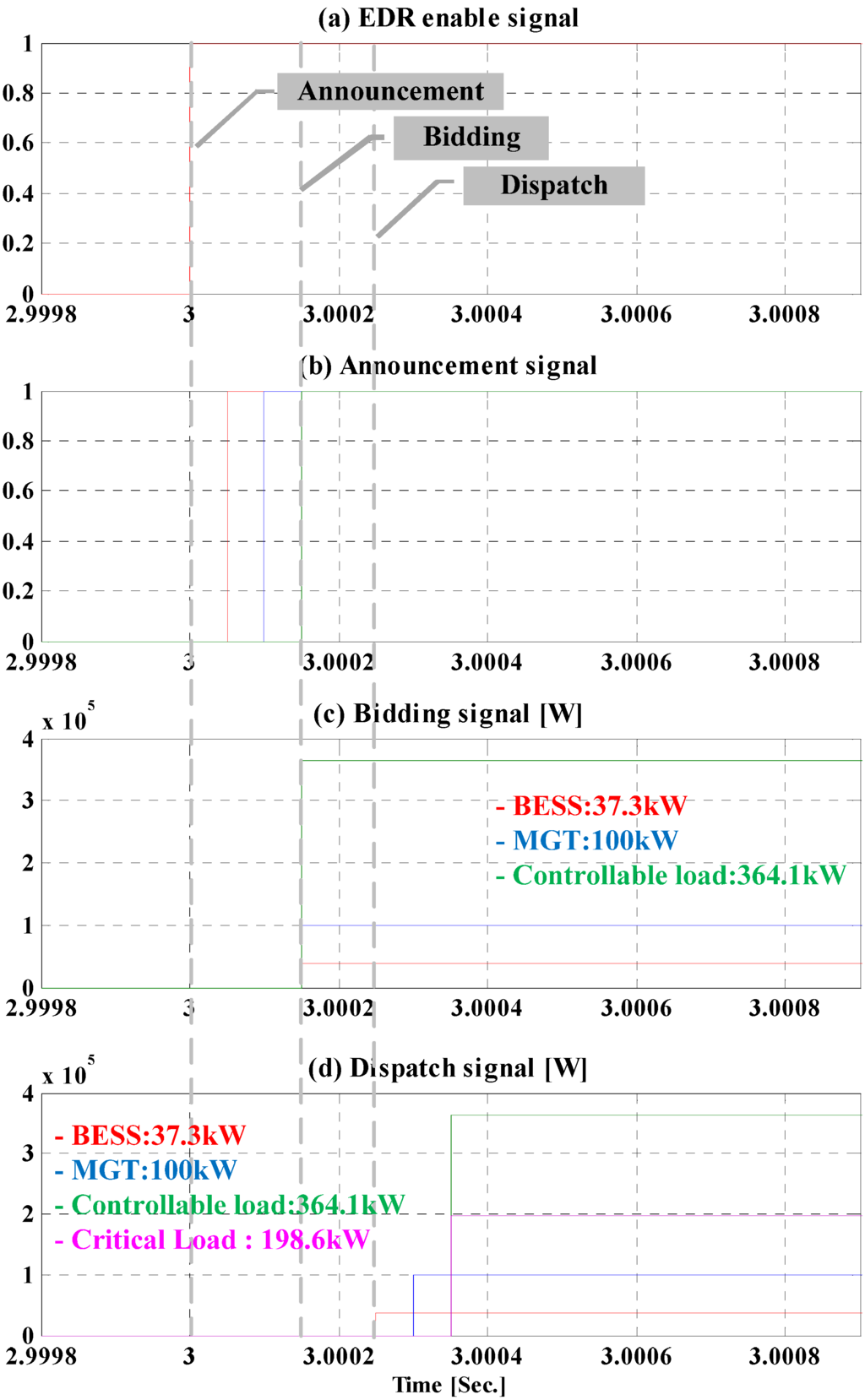 Energies 06 04956 g018 1024