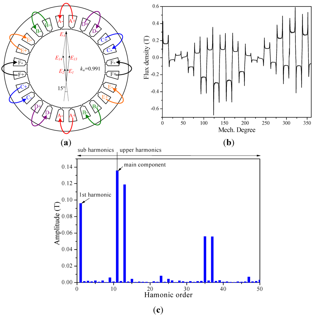 Energies 06 04980 g002 1024