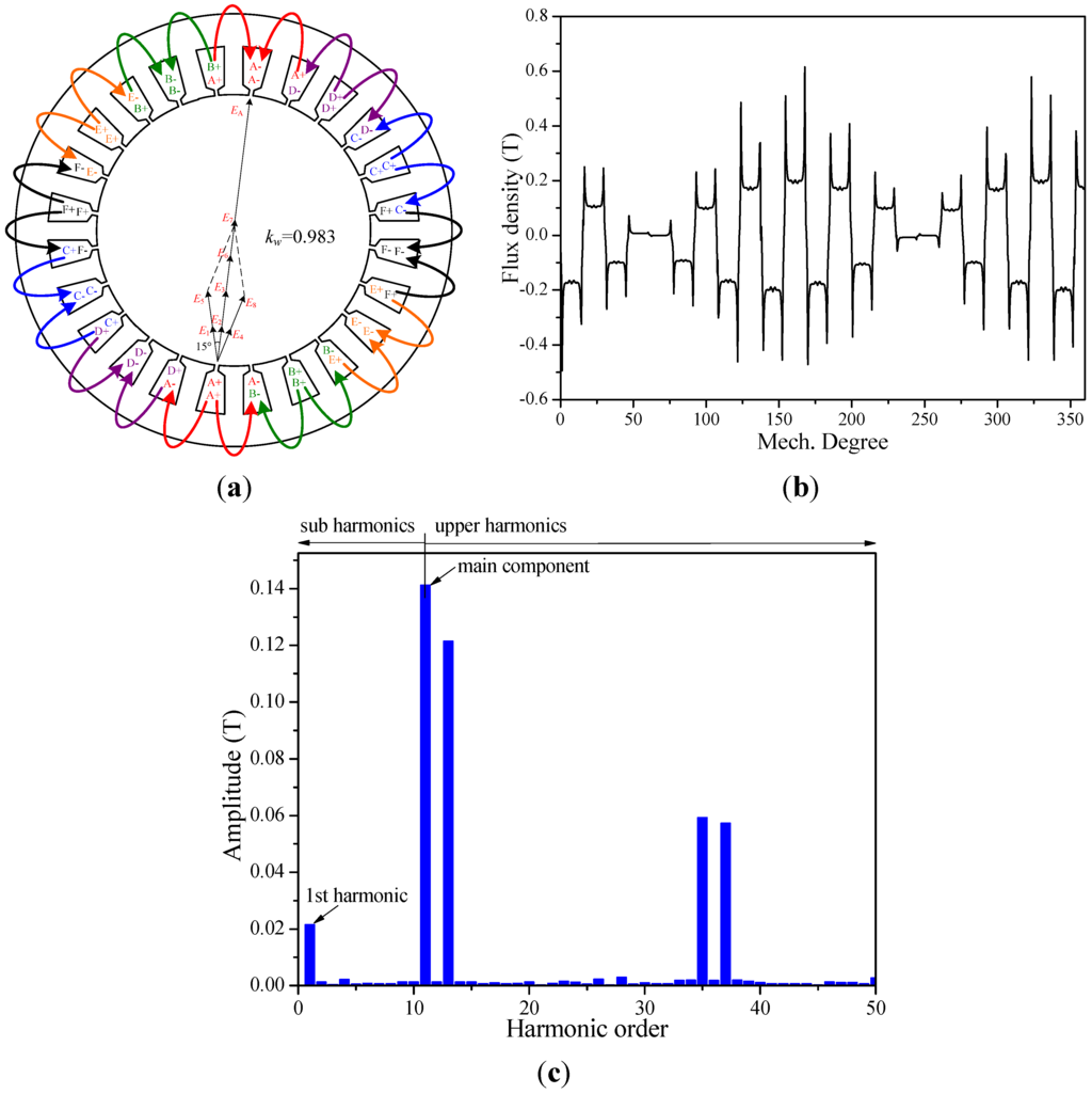 Energies 06 04980 g003 1024