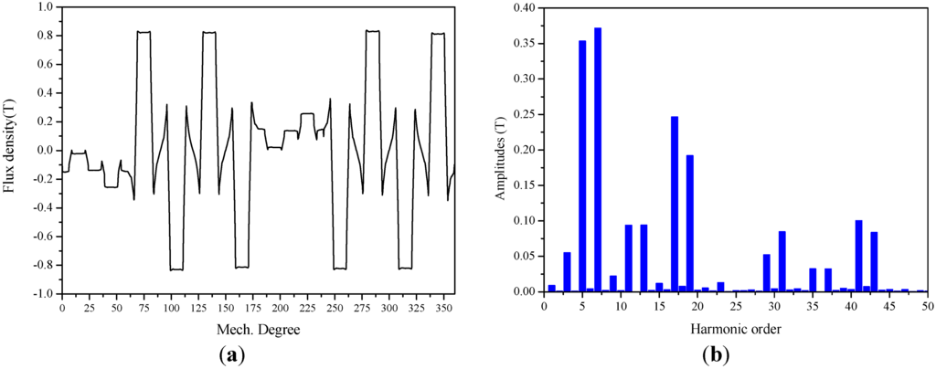 Energies 06 04980 g005 1024