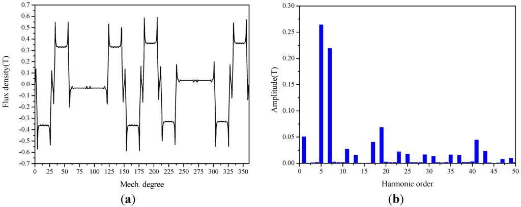Energies 06 04980 g006 1024