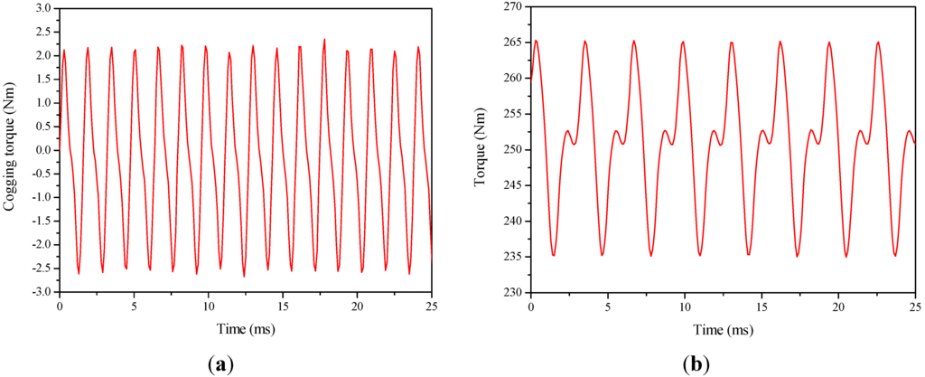 Energies 06 04980 g011 1024