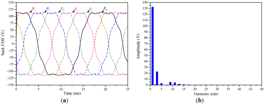 Energies 06 04980 g012 1024