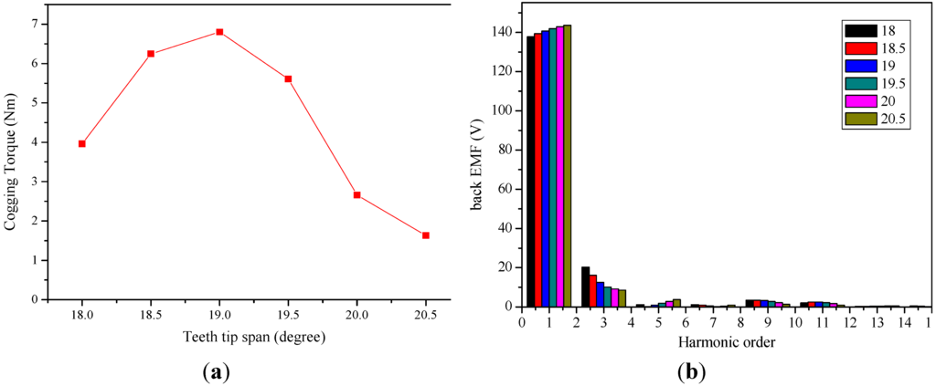 Energies 06 04980 g013 1024