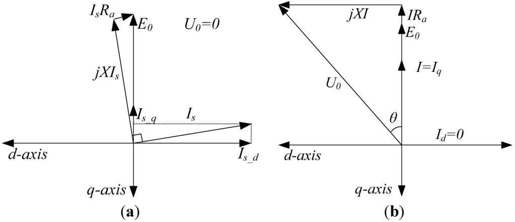 Energies 06 04980 g015 1024