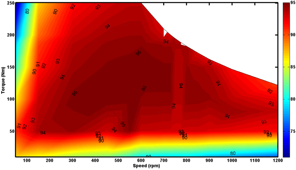 Energies 06 04980 g017 1024