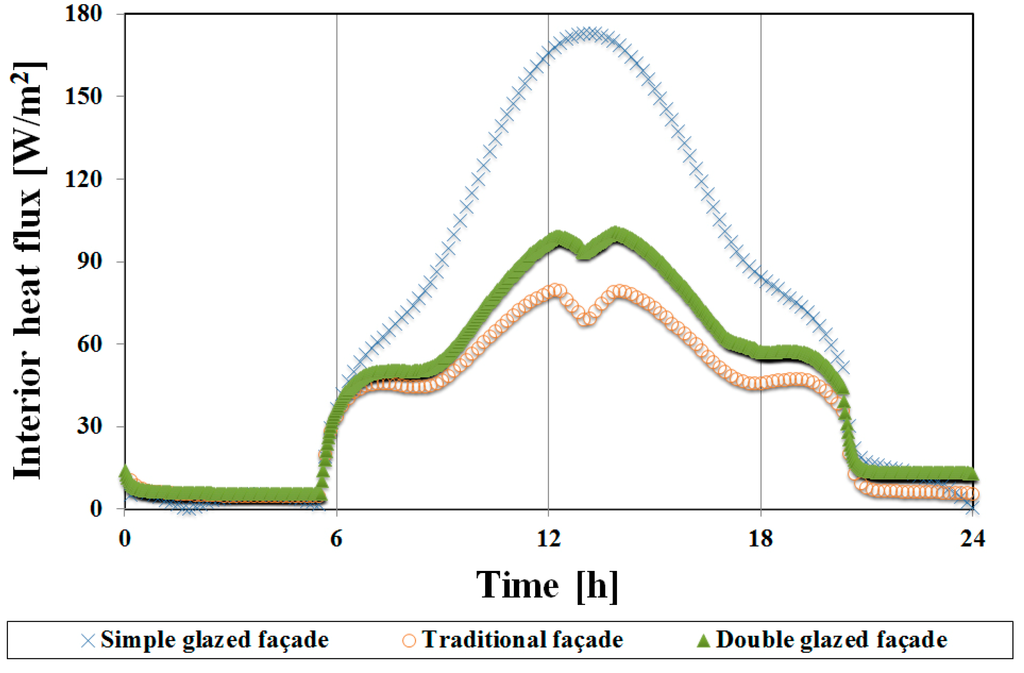 Energies 06 05069 g001 1024