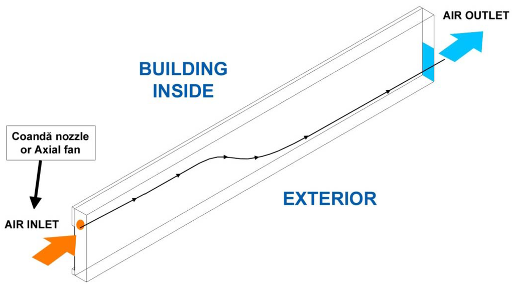 Energies 06 05069 g002 1024