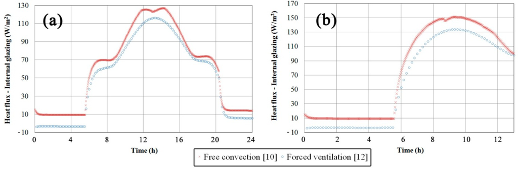 Energies 06 05069 g004 1024