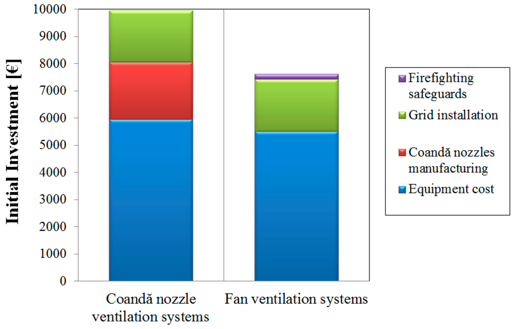 Energies 06 05069 g005 1024