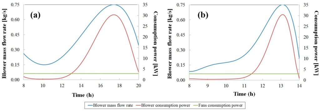 Energies 06 05069 g006 1024