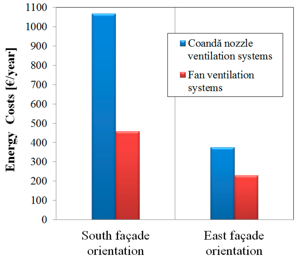 Energies 06 05069 g007 1024
