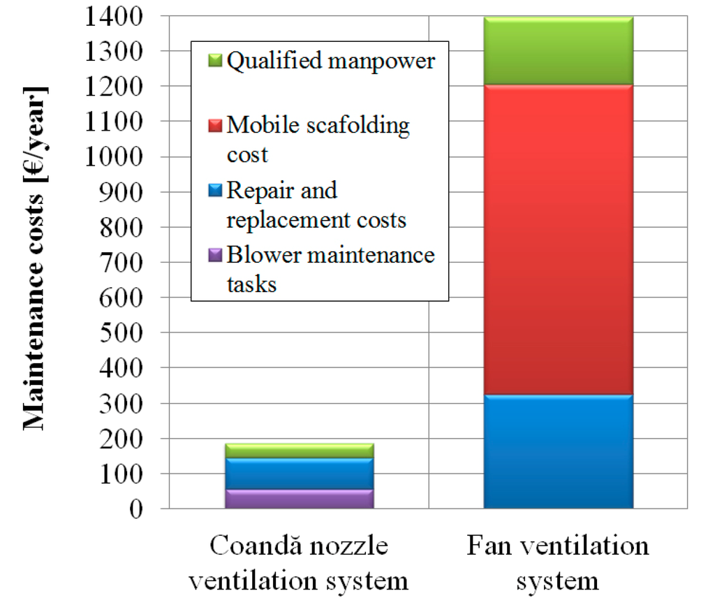 Energies 06 05069 g008 1024