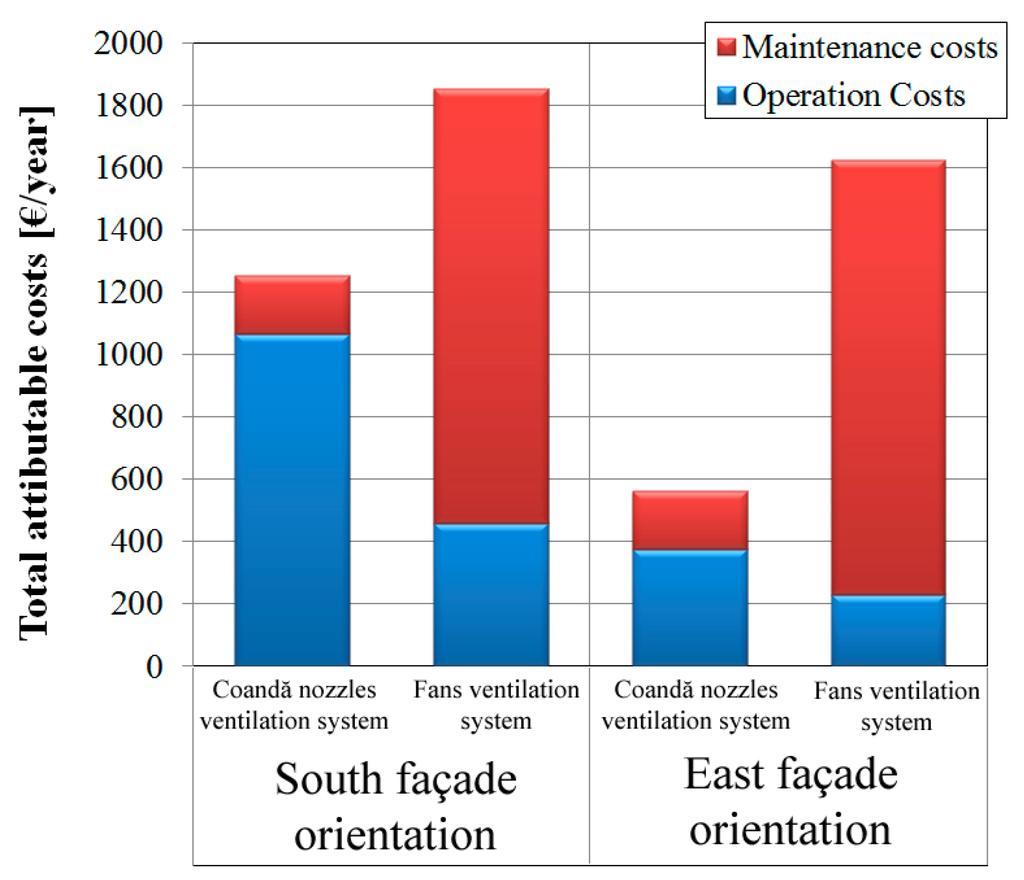 Energies 06 05069 g009 1024