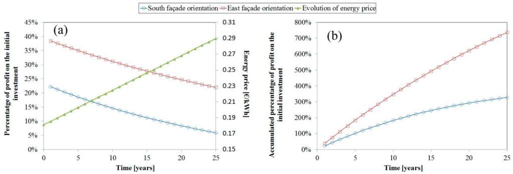 Energies 06 05069 g010 1024