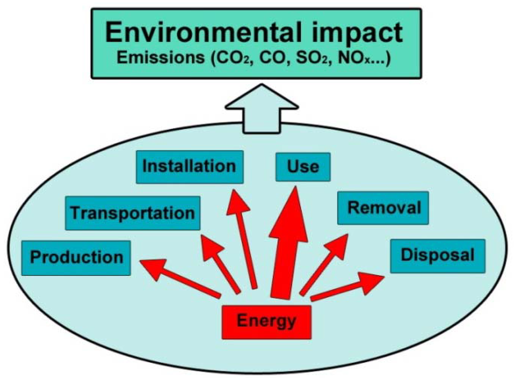 Energies 06 05069 g011 1024