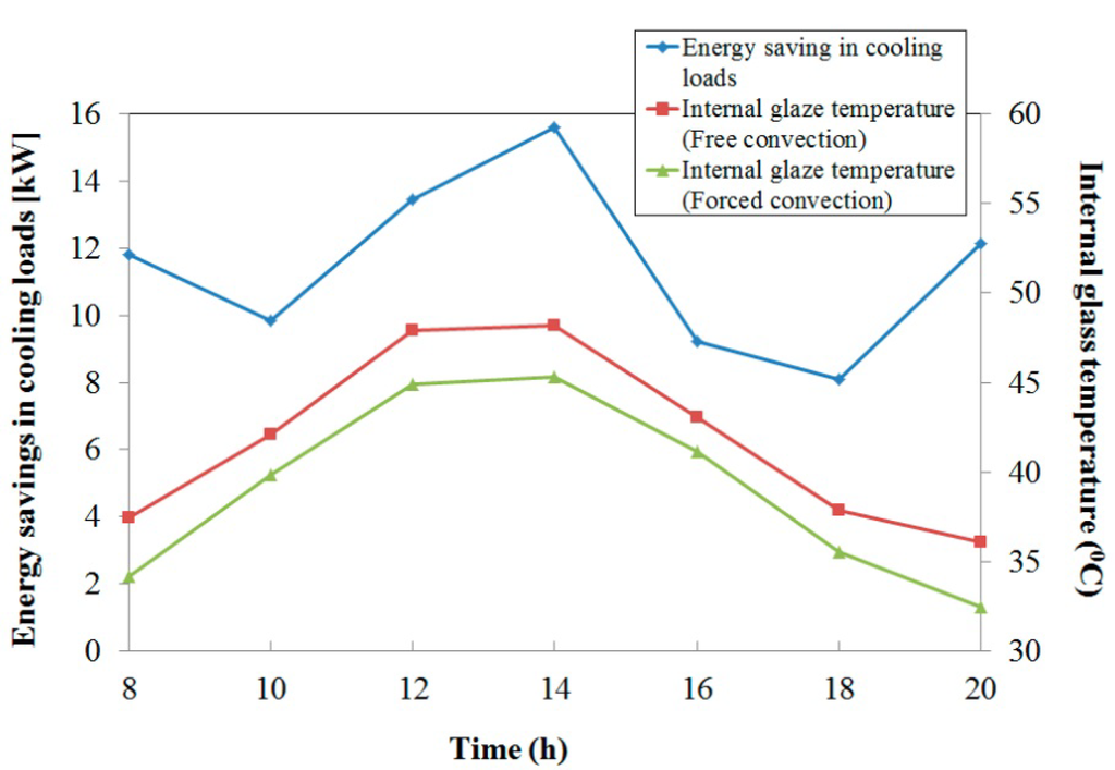 Energies 06 05069 g015 1024