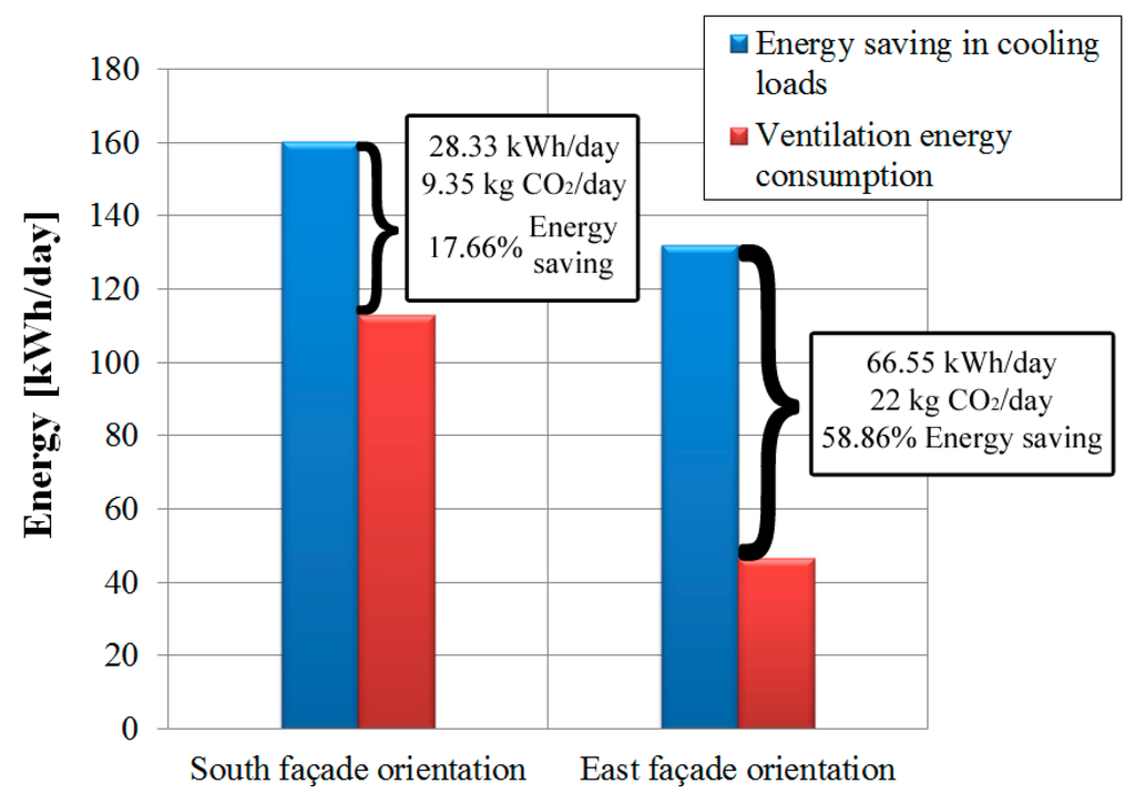 Energies 06 05069 g016 1024