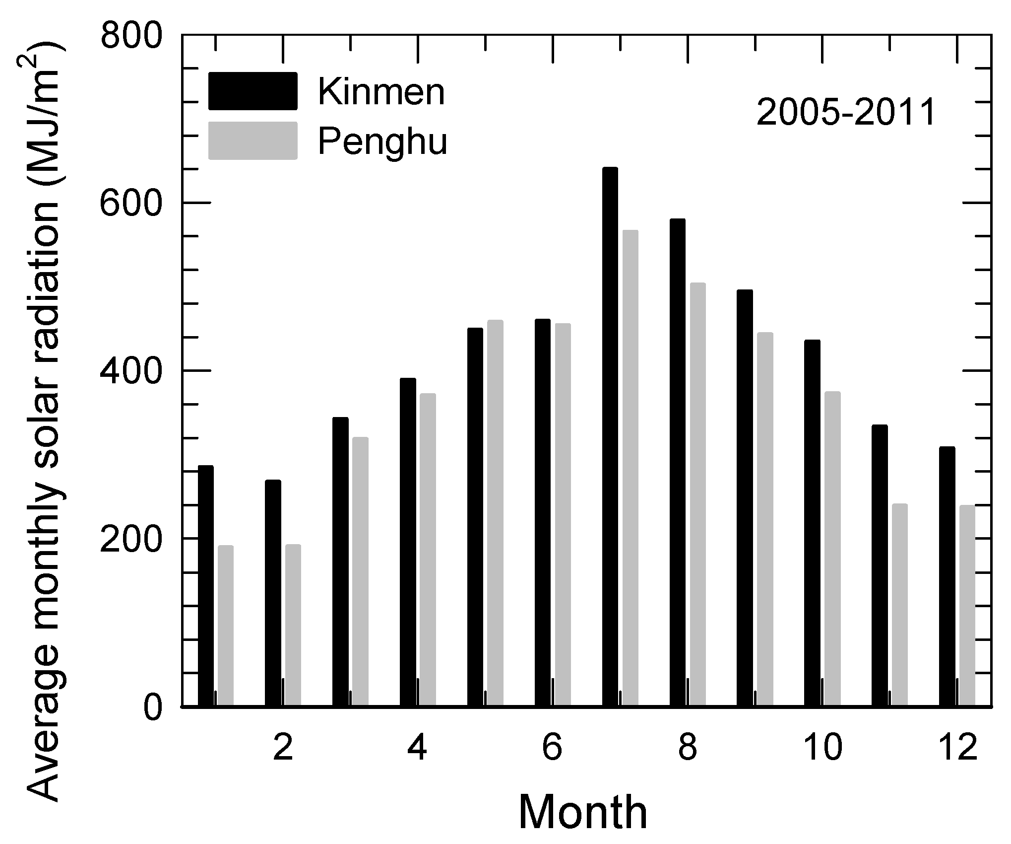 Energies 06 05101 g001
